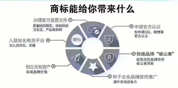 注册商标的好用处